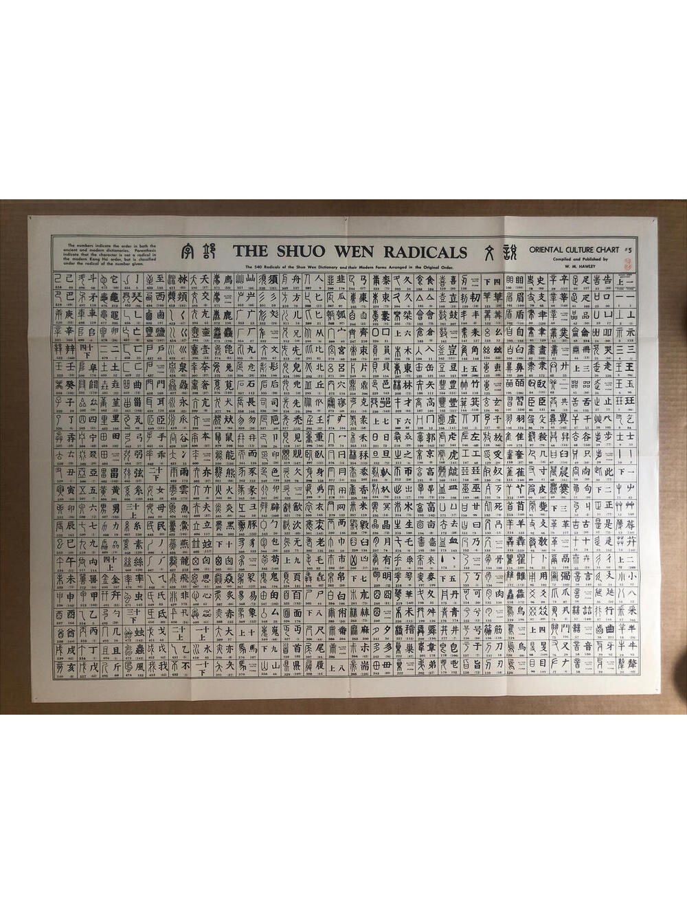 Oriental Culture Chart The Shuo Wen Radicals Vintage Poster 1943 WM Hawley #5